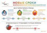 Новые сроки Всероссийской переписи
