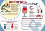 Влияние алкоголя на организм 