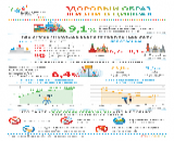 Перепись покажет, чем живут молодые