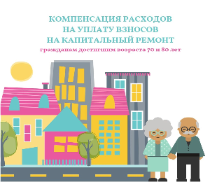 Право на компенсацию расходов по уплате взноса на капитальный ремонт общего имущества 