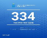За январские праздничные дни пассажиры льготных категорий совершили свыше 334 тысяч поездок с использованием льготных транспортных карт.