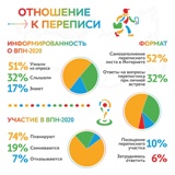 Почему важна перепись, и что мы теряем, отказываясь переписываться