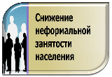 Выявление неформальной занятости