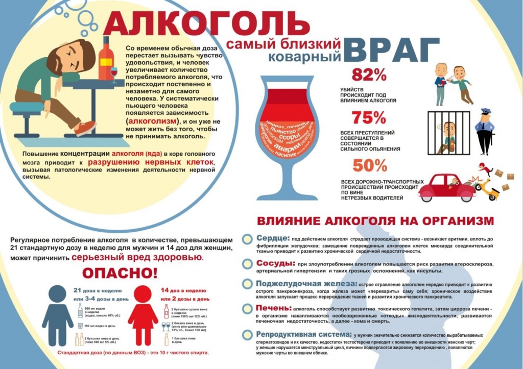 Влияние алкоголя на организм 