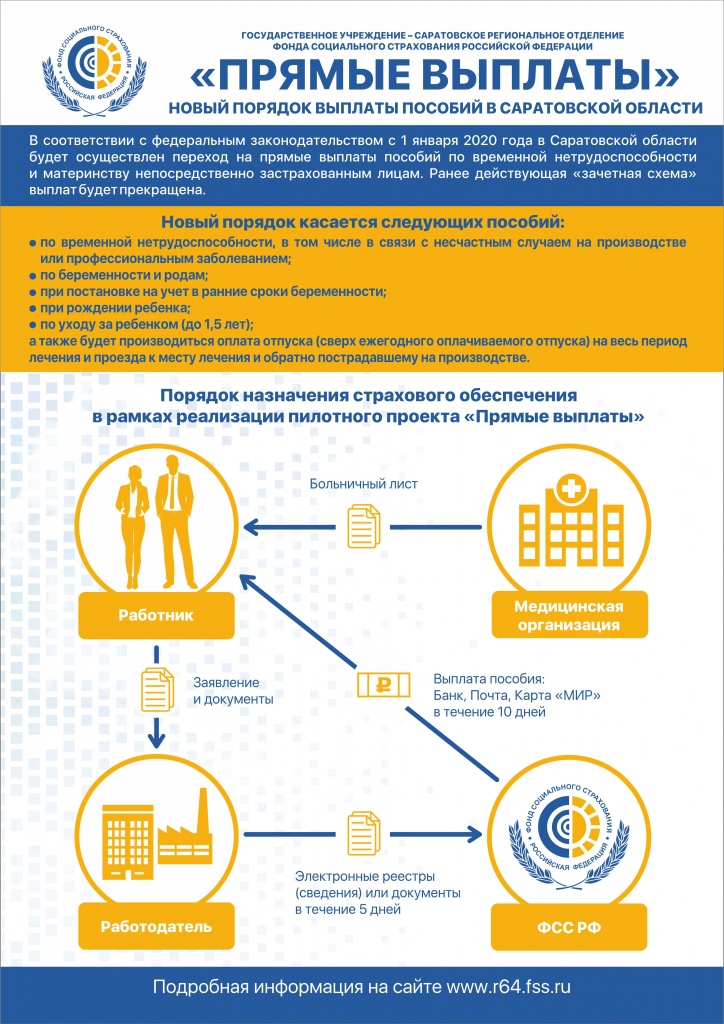 Плакат А3 Прямые выплаты_2019 10 01.jpg