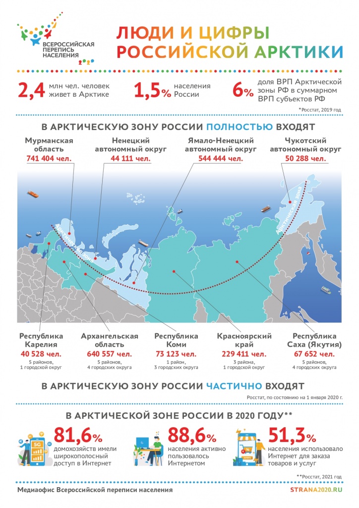VPN_2020_infografica_Arctic_May_2021_M2 (1)_page-0001.jpg